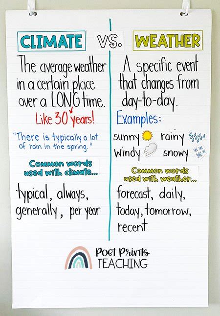 3rd Grade Science Weather And Climate Activities — Poet Prints Teaching
