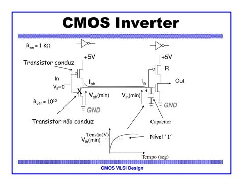 Ppt Introduction To Cmos Vlsi Design Introduction Powerpoint