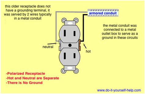 When you employ your finger or perhaps stick to the circuit together with your eyes, it may be easy to mistrace the circuit. 120v Receptacle Wiring