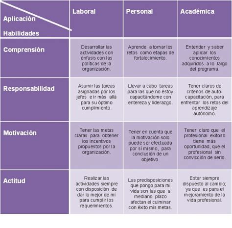 Cuadros de DOBLE ENTRADA Cómo Hacer Ejemplos Características