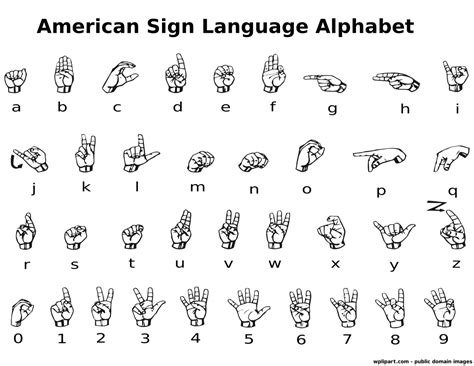 Alphabet Sign Language Poster Alphabet Signs Sign Language Alphabet