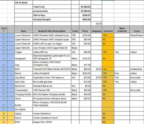 First Build Updated List Going To Be A Long 3 Week Backorder Rar15