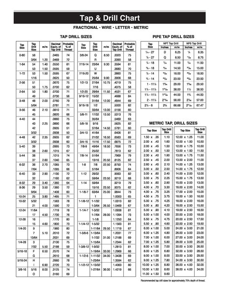 Free Printable Tap Drill Size Chart PDF Metric Inch NPT OFF