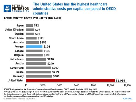 About 25 Of Healthcare Spending Is Considered Waste This Is Why