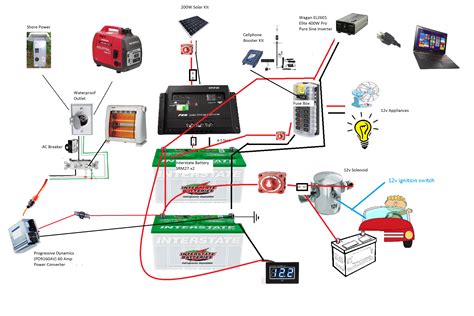 After the wiring is completely in place, you may proceed to insulate the inside of the trailer. Camper Wiring Diagram
