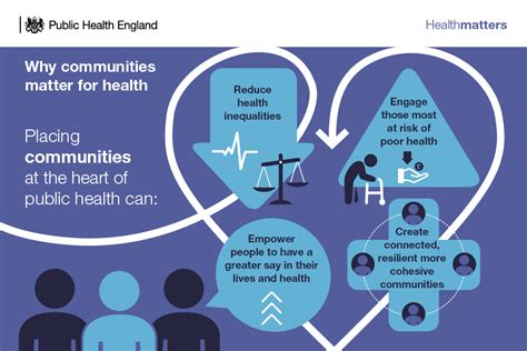 Health Matters Community Centred Approaches For Health And Wellbeing Public Health Matters