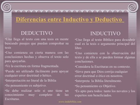Diferencia Entre Metodo Inductivo Y Deductivo Diferenciador Images