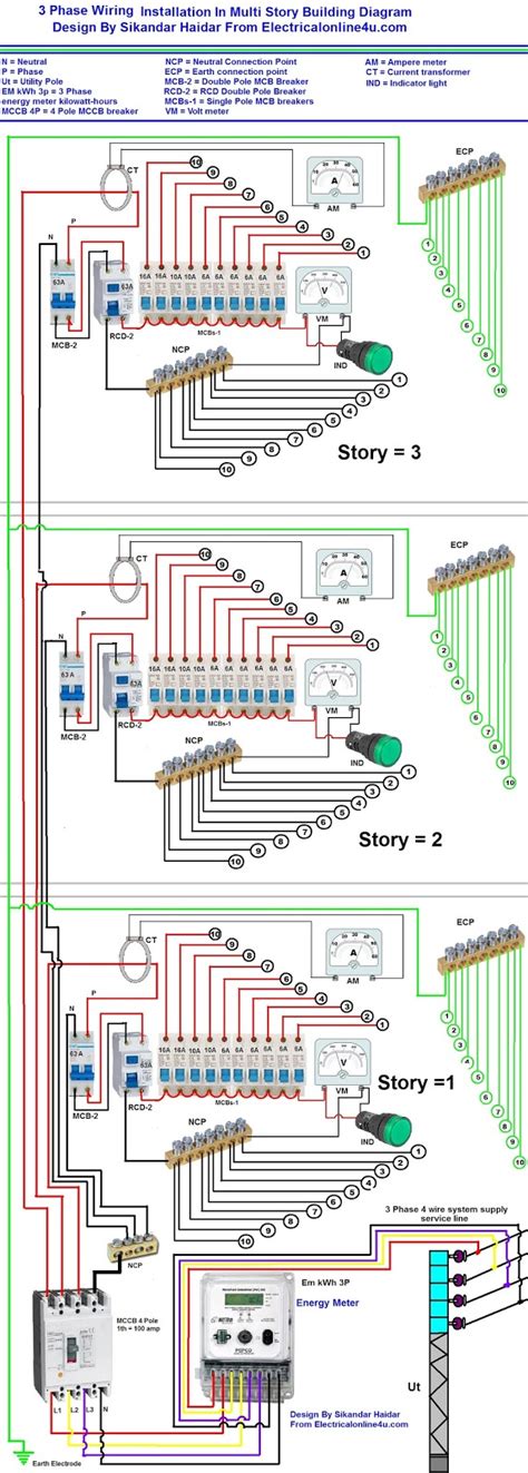 In associate in nursing generator, the generated voltage and current by 3 freelance coils within the mechanical device square measure. 3 Phase Distribution Board Diagram For Multi Story House - Building | Electrical Tutorials in ...