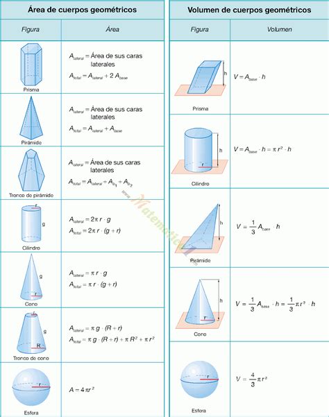Formulas De Areas Y Volumenes De Cuerpos Geometricos Free