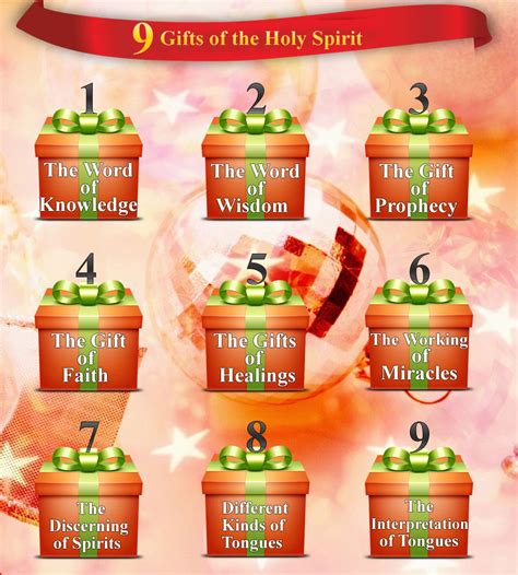 Ts Of Holy Spirit Gods Hotspot