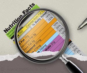 New Food Scanner to Calculate Calories in Food