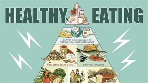 Government Food Pyramid