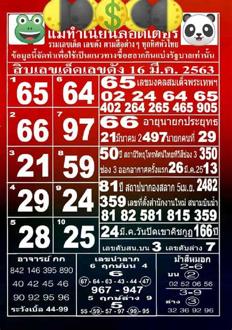 แนวทางงวด 16 มีนาคม 2564 ขอขอบคุณทุกแหล่งที่มาของข้อมูลทุกท่าน. 10อันดับ!! จากการรวบรวม เลขเด็ด เลขดังทั่วไทย งวดประจำวัน ...