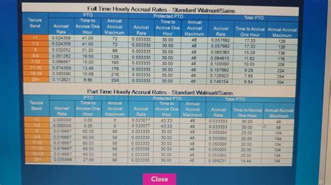 Pto Policy Walmart | Cookware Ideas