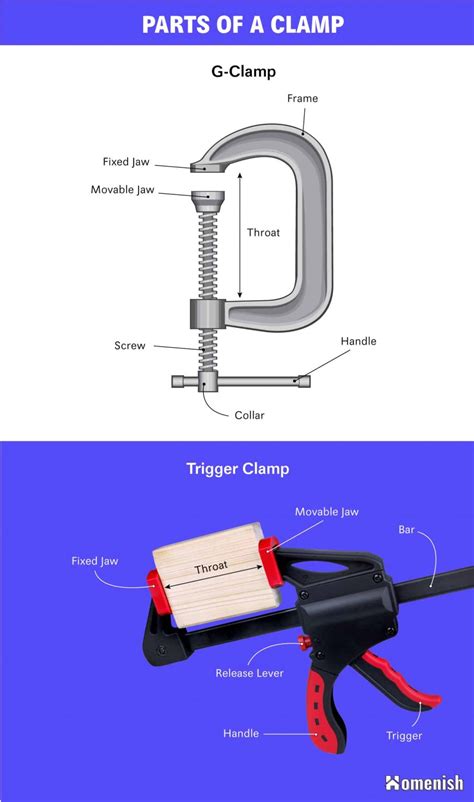 8 Essential Parts of a Clamp (with Diagram) - Homenish