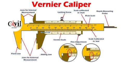 Vernier Caliper Easy Diagram