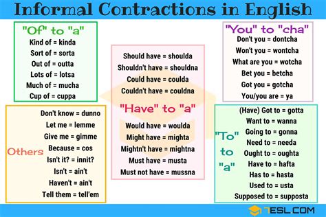 Informal Contractions List In English With Examples | Learn english words, Learn english, Learn 