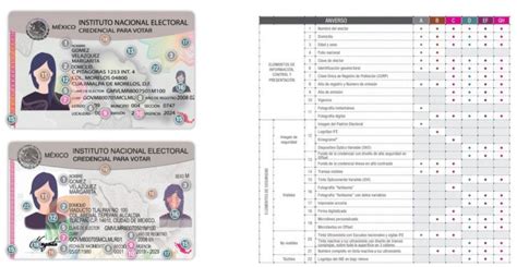 Cómo consultar el número de identificación de tu credencial de elector