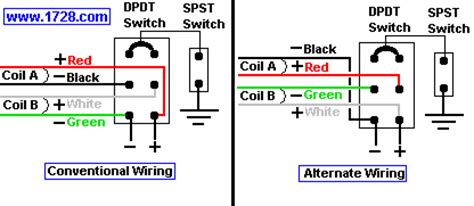 Fully explained wiring diagrams and photos show how to wire switches including: Guitar Wiring Site - Coil Cut Switching