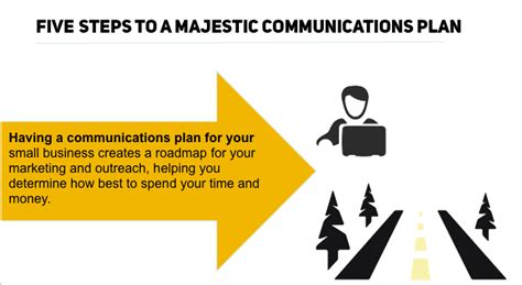 Communications Plan In 5 Easy Steps
