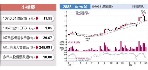 We did not find results for: 新光金 外资Q1大买 - 产业特刊 - 工商时报
