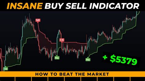 INSANE Buy Sell Indicator Tradingview SCALPING STRATEGY SWINGTRADING YouTube