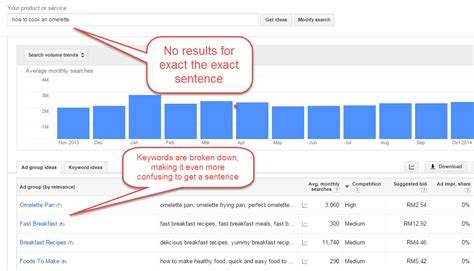Google search console's performance report has four main metrics: What is Google Keyword Planner? Is it Really That Accurate ...