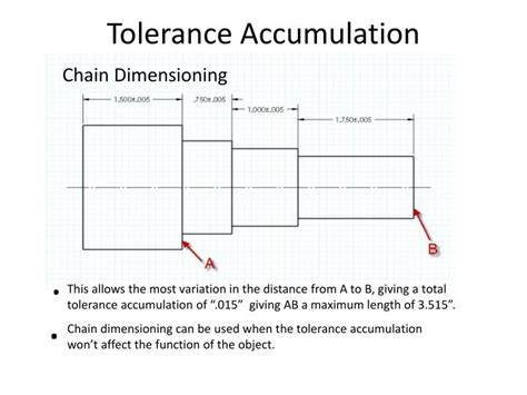 Ppt Introduction To Standard Geometrical Tolerance Powerpoint