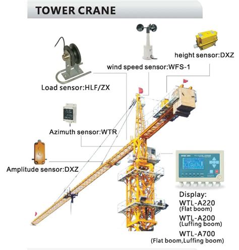 Easy To Install Crane Safe Load Indicator Tower Crane Parts For