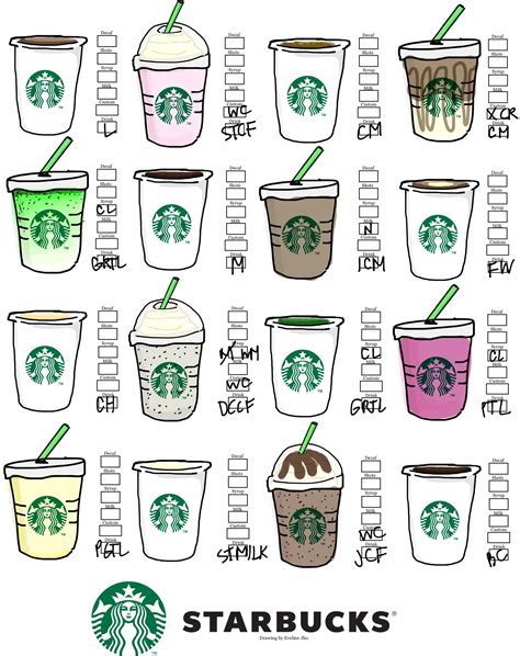 10 Best Starbucks Printable Label Artofit