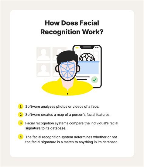 What Is Facial Recognition How Does This System Work