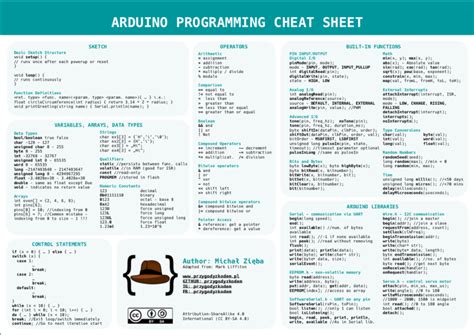 Hello Reddit Ive Created A Cheat Sheet For Arduino Programming