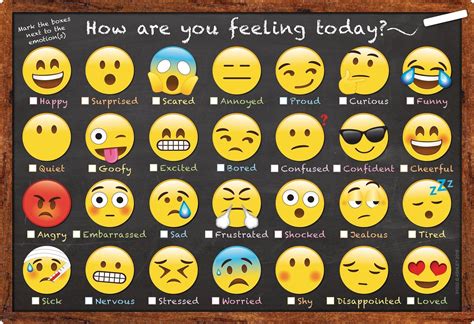 Emoji Feelings Chart Feelings Chart Emotion Chart Emoji Words My Xxx Hot Girl