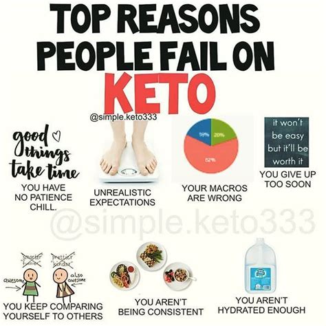 💄gigi👠 Keto Teacher74 • Instagram Photos And Videos Feeling Like A Failure You Gave Up Keto