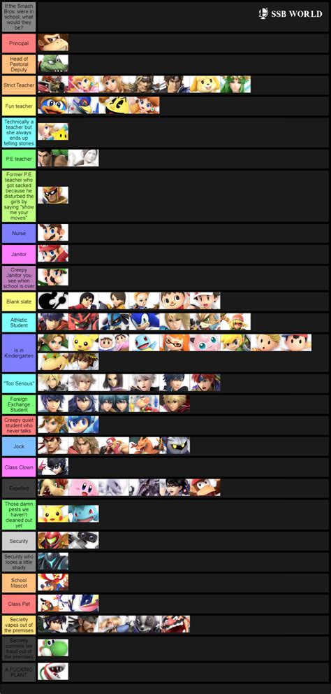 WONDERFUL Top Requested Characters For Smash Ultimate TOP 500 ORGANIZER