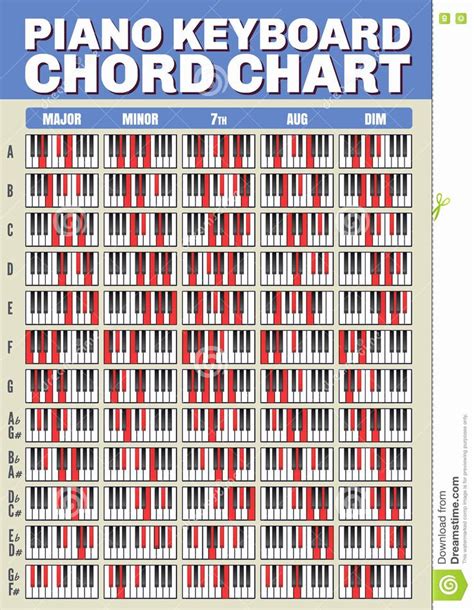 Piano Chords Chart With Notes Piano 7th Chords Chart Keyboard Chart