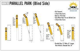 With a few tries, you should be able to get the feel of parallel parking and impress your driving instructor. Image result for truck backing up with cones | Parallel parking, Driving school