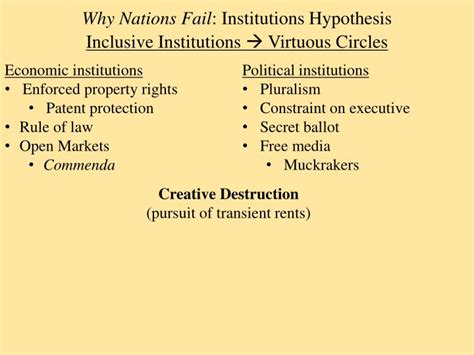 Ppt Why Nations Fail Geography Hypothesis Culture Hypothesis