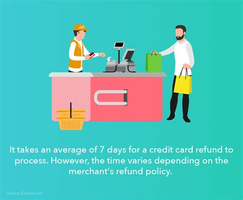This policy prevents people from abusing the rewards system. How Long Does a Credit Card Refund Take to Process - Celeverchedder