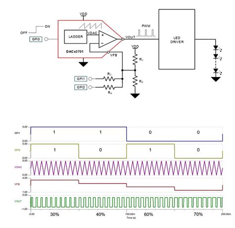 Generating Pulse Width Modulation Signals With Smart Dacs Laptrinhx