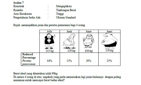 Jangan lupa share kepada kawan2 ya pada group whasapp dan telegram. Soalan Matematik Kbat Upsr - Lagu 24