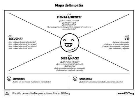 Mapa De Empat A Qu Es Y C Mo Crear Uno Online