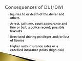 Dui Insurance Rates Images