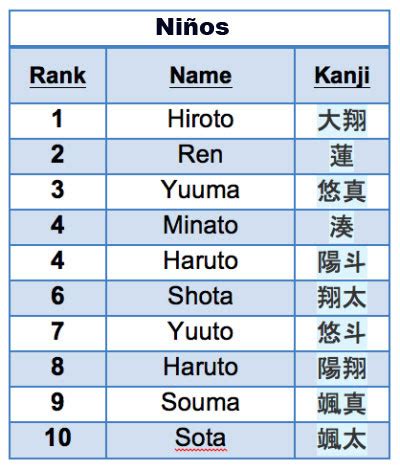 Example Nombres Japoneses Para Hombre Gif Grado