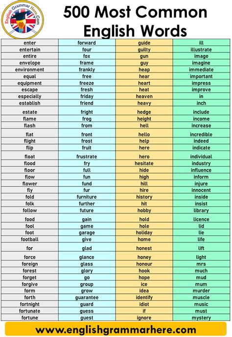 500 Most Common English Words English Grammar Here English Words