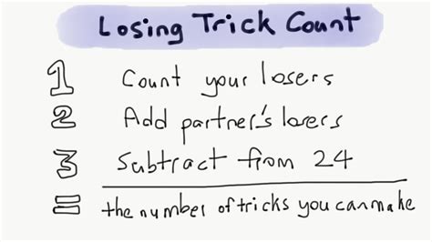 Losing Trick Count