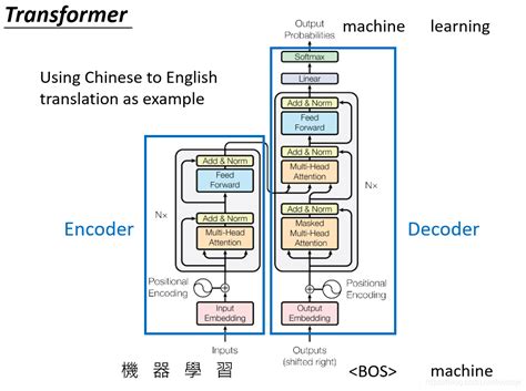 Transformer模型详解johngo学长