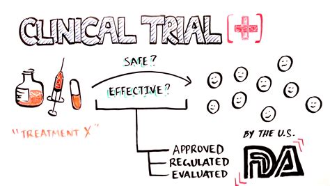 Any favourable opinion given by a uk research ethics committee is subject to the clinical trial being registered on a publicly accessible database. VIDEO: How Clinical Trials Work - Americans For Cures