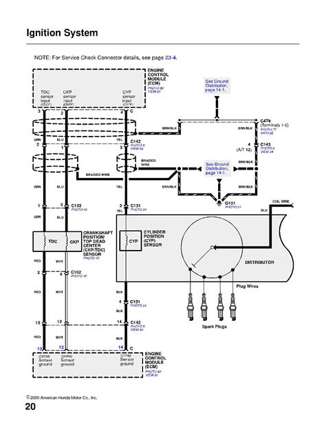 Ignition Switch Wiring Diagram In Car
