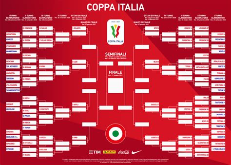 More news for coppa italia » Sorteggio Coppa Italia 2020/21: ecco il tabellone completo